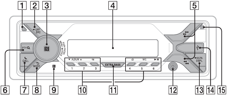 Guide to Parts and Controls - Main unit