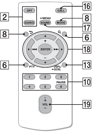 Guide to Parts and Controls - Remote commander