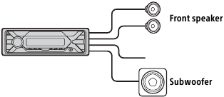 Subwoofer Easy Connection