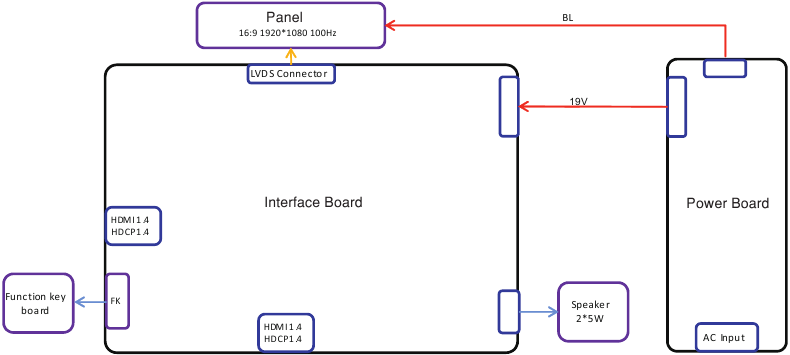 Wiring Connectivity Diagram