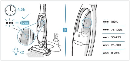 Charging the product