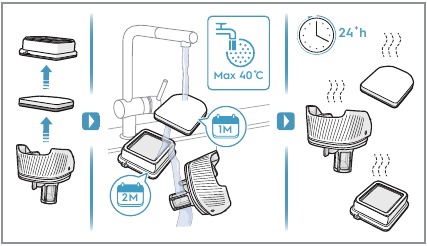 Maintenance - Cleaning the filters