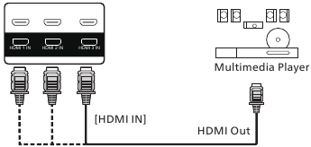 Connecting Multimedia Player