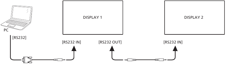 Display control connection