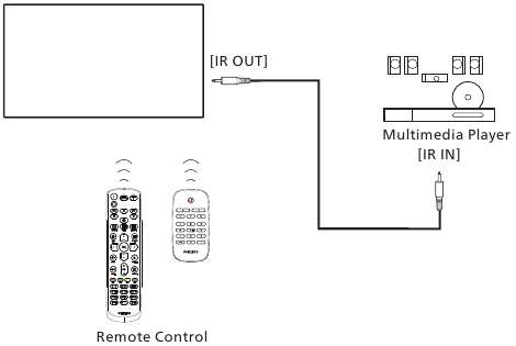 IR Pass-through Connection