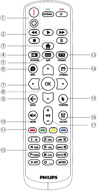 Remote Control - General functions