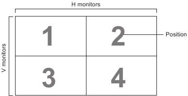 Tiling - 2x2 screen matrix example