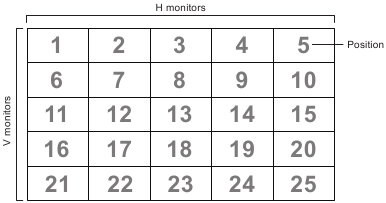 Tiling - 5x5 screen matrix example