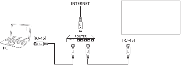 Wire-connecting to Network
