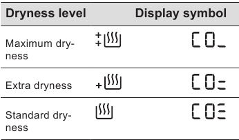 Adjustment of default dryness level