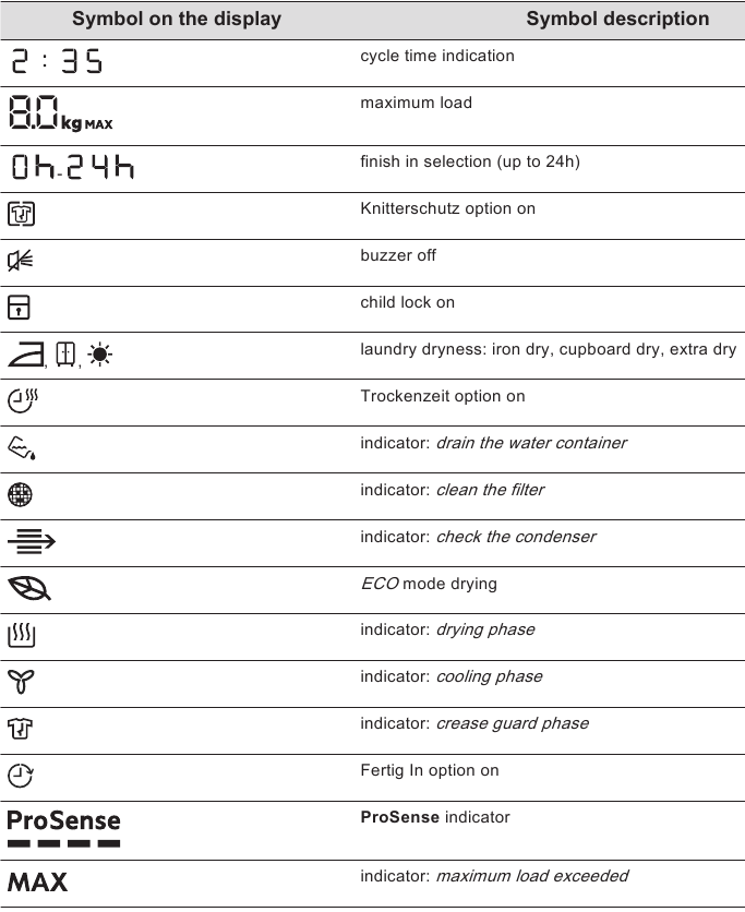 CONTROL PANEL - Display - Part 2