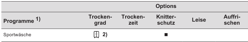 Programme and options selection compatibility - Part 2
