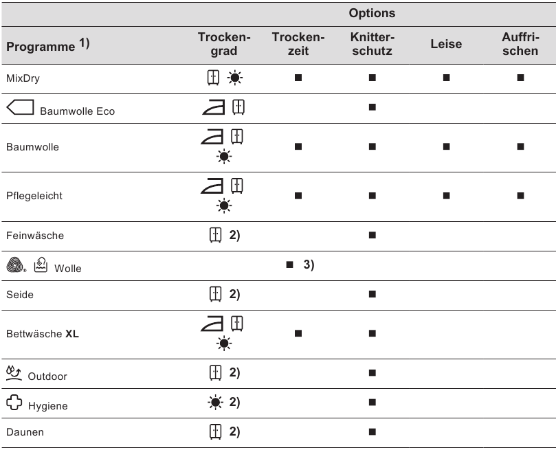 Programme and options selection compatibility - Part 1