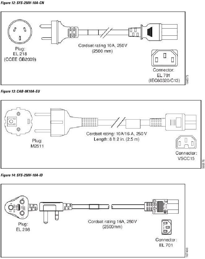 AC Power Cord Illustrations - Part 2