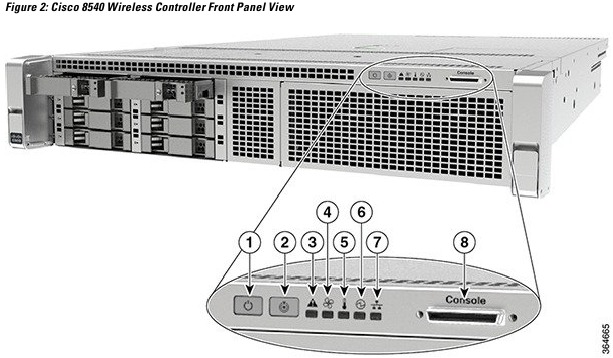 Platform Components - Front Panel View