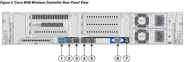 Platform Components - Rear Panel View