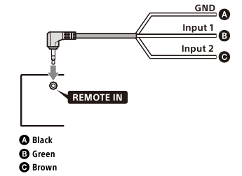 Using the steering wheel remote control