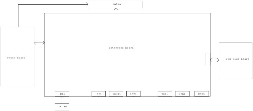 Wiring Connectivity Diagram
