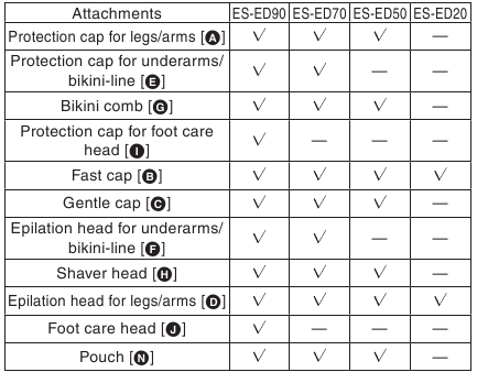 Parts identification - Part 2