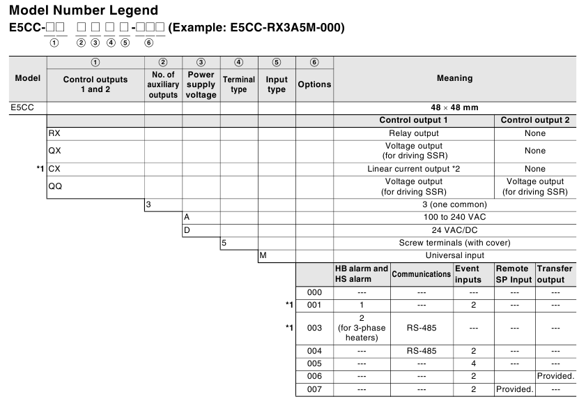Omron E5CC/E5EC Manual | ManualsLib