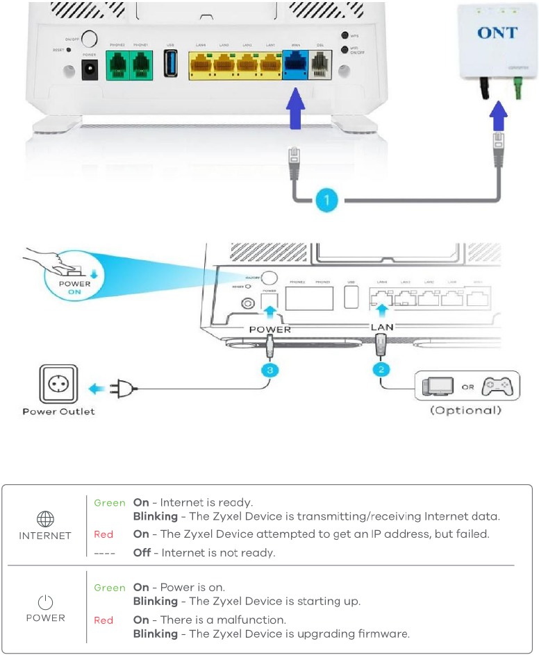 Zyxel DX3301-T0 Manual | ManualsLib