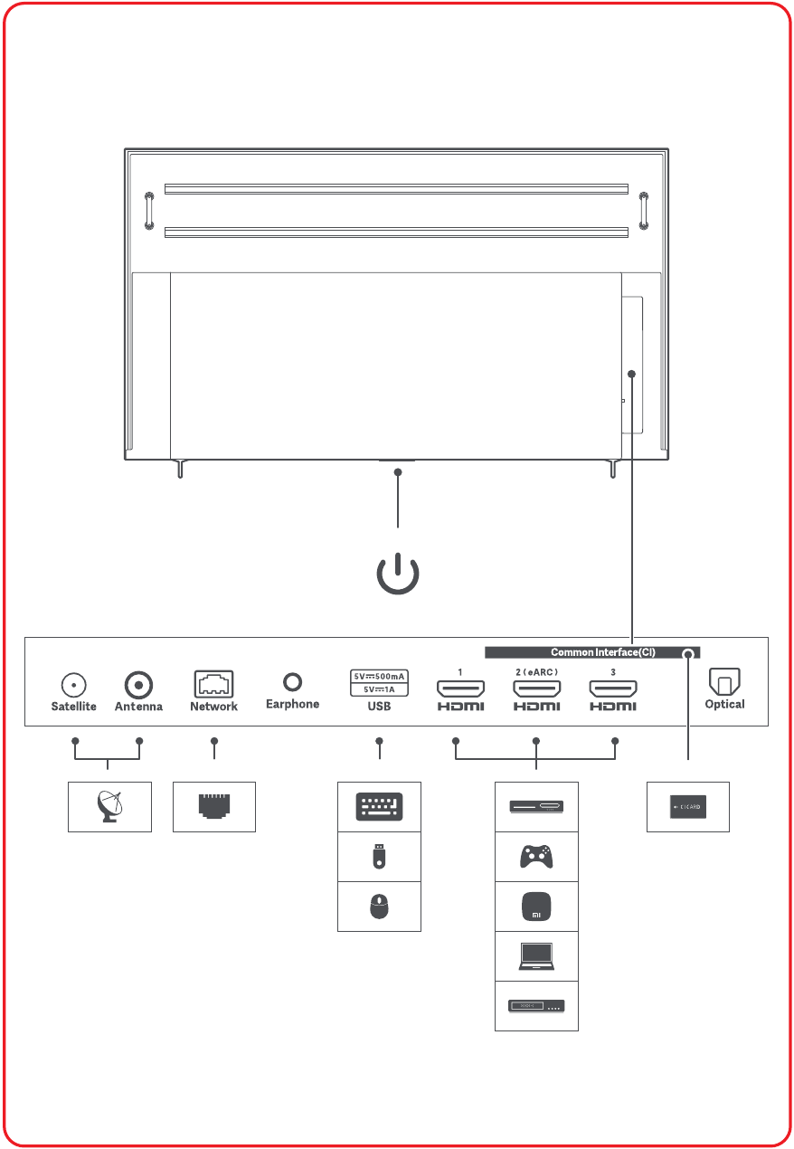 Ports and controls