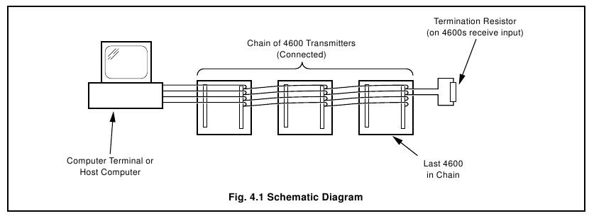 Serial Connections