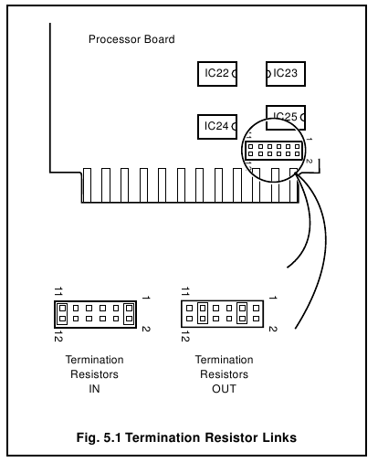 Termination Resistors