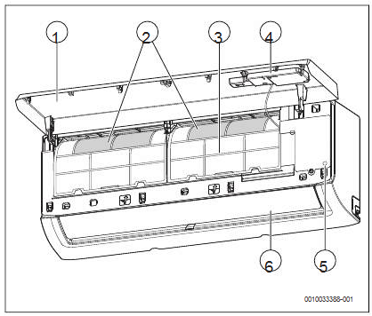 Indoor unit overview 