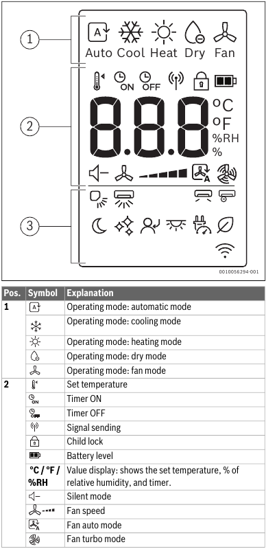 Remote control display overview - Part 1