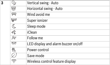 Remote control display overview - Part 2