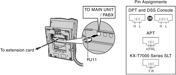 Connecting Extensions