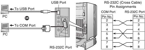 Customising the Hybrid IP-PBX