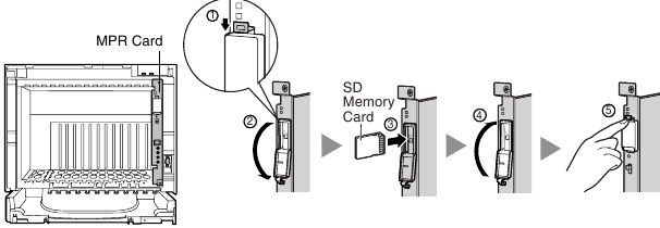 Inserting the SD Memory Card to the MPR Card