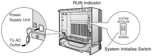 Starting the Hybrid IP-PBX