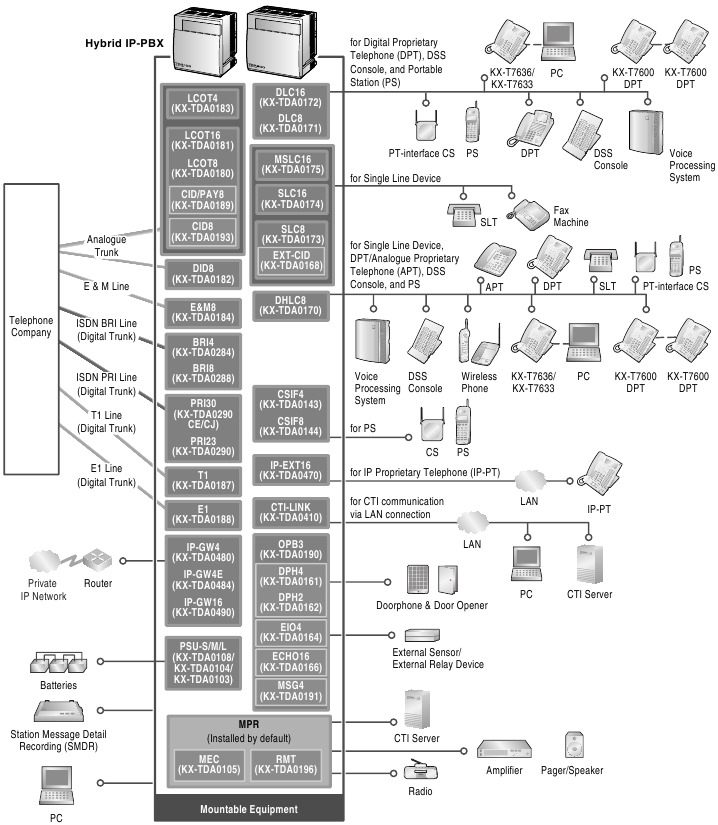 System Connection Diagram