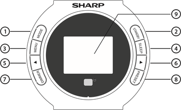 Panels & Controls - Front Panel