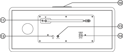 Panels & Controls - Rear Panel