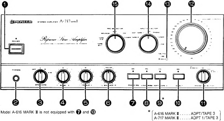 BEFORE BEGINNING OPERATIONS