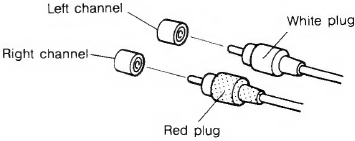 CONNECTING INPUT/OUTPUT CORDS