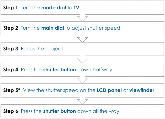 Taking a picture in TV mode