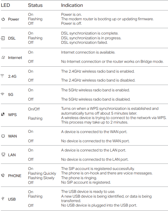 TP-Link Aginet Archer VR1210v Manual | ManualsLib