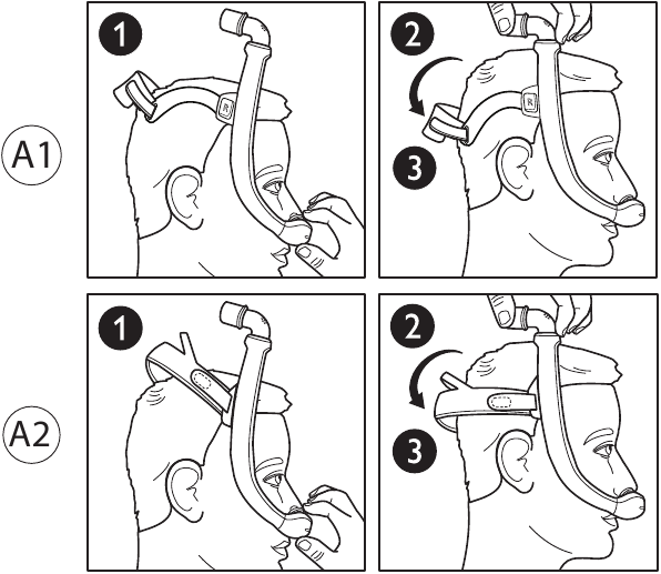 Achieving the Right Fit - Putting on the Mask