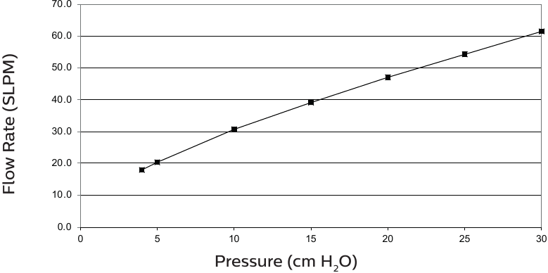 Pressure Flow Curve