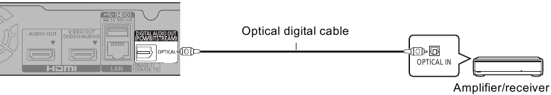 Connecting to an amplifier/receiver - Example 3