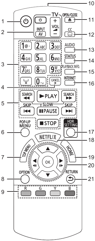 Controls Overview - Part 1 - Remote control