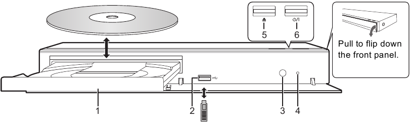 Controls Overview - Part 2 - Front View
