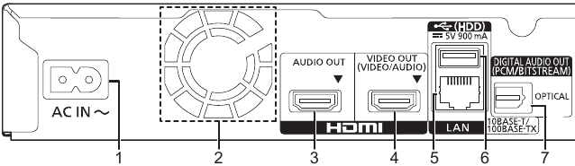Controls Overview - Part 3 - Rear View