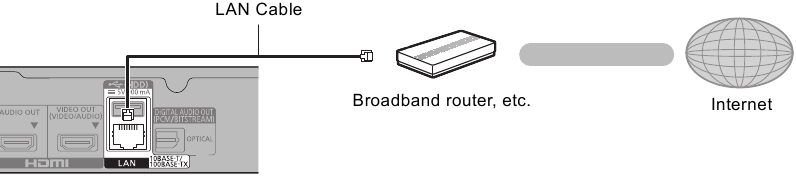 LAN cable connection