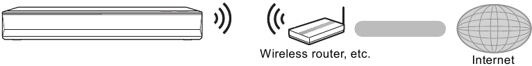 Wireless LAN connection